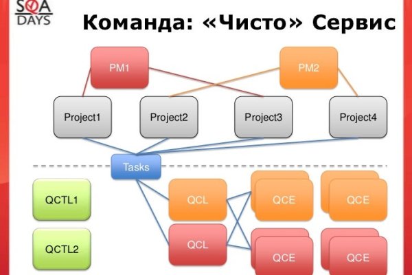 Что будет если зайти в кракен