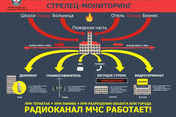 Кракен маркетплейс москва видео