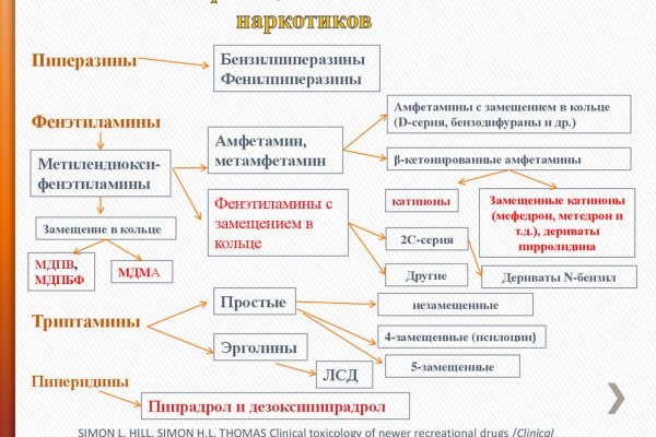 Кракен маркет даркнет слушать