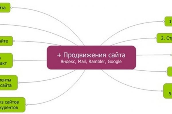 Кракен даркнет зеркало пв