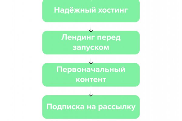 Dark net официальный сайт