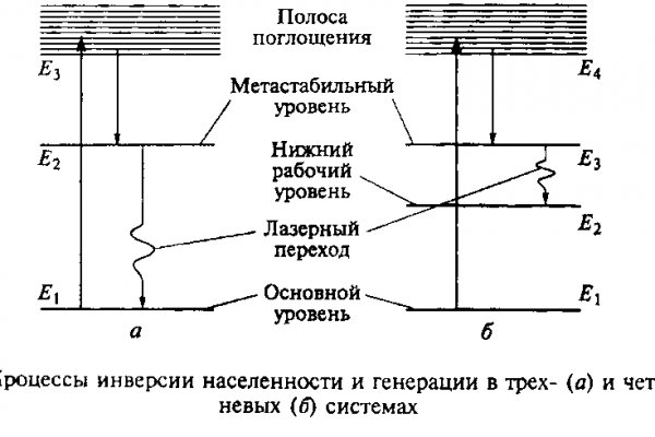 Кракен маркет что
